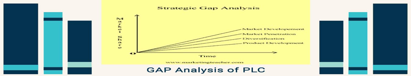 GAP Analysis of PLC