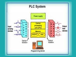 PLC program upgrade